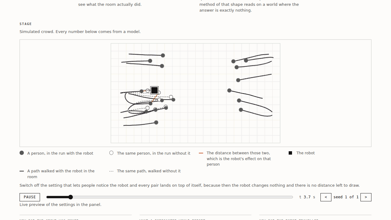 Three views of the MIRN console: the simulated room with each person's two paths drawn against each other, the readouts each carrying the zero they would report if the answer were nothing, and every ruler measured across one shared set of rooms