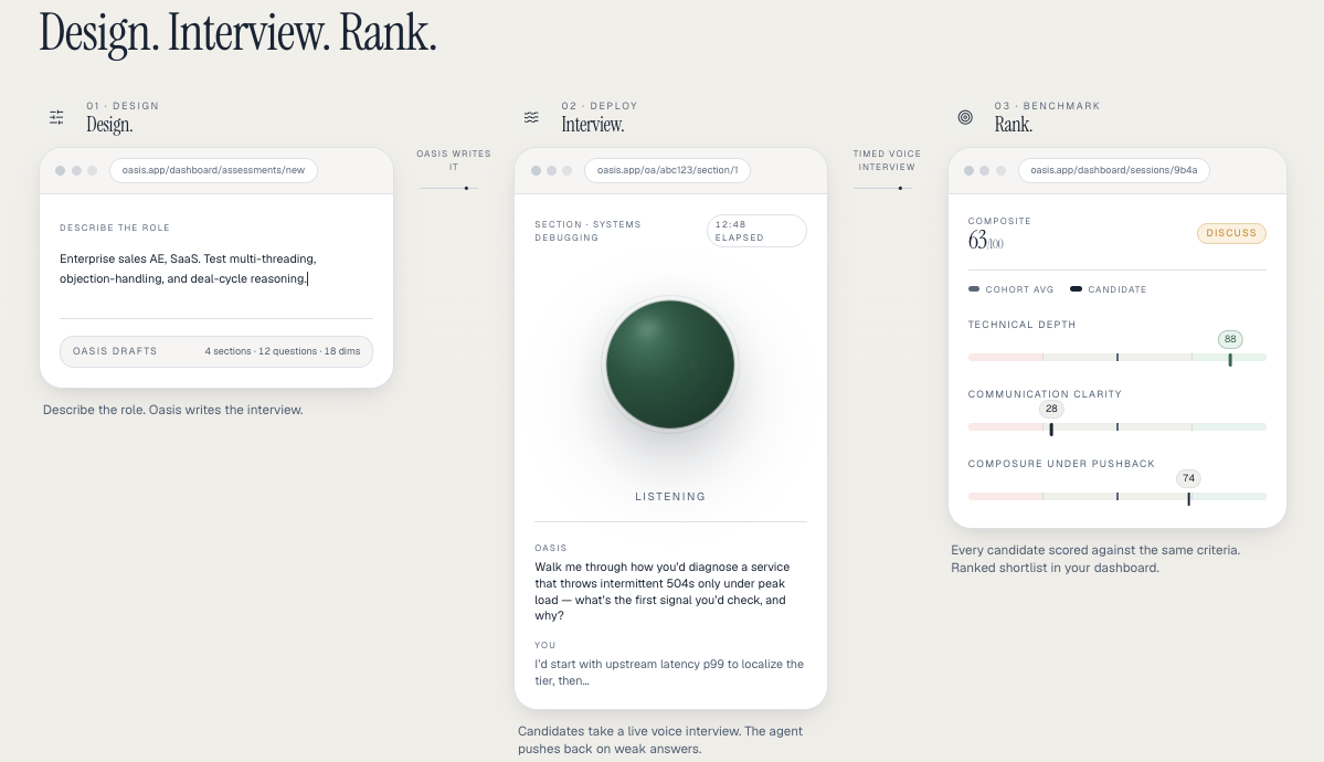 Oasis flow showing interview design, live voice interview, and candidate ranking dashboard